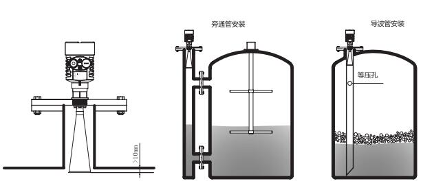 喇叭口雷达物位计安装示意图