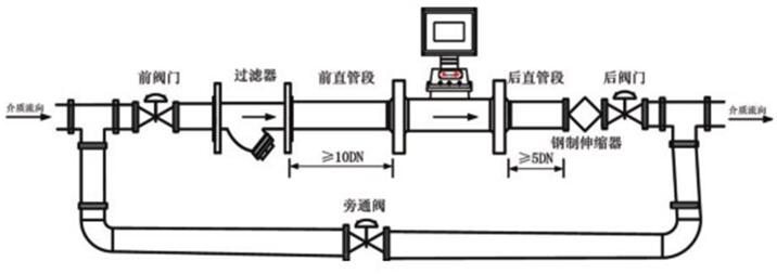 温压补偿型气体涡轮流量计安装图示