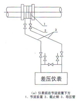 孔板流量计在节流装置下方
