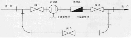 液体涡轮流量计旁通管安装示意