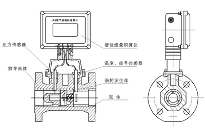 涡轮流量计结构图