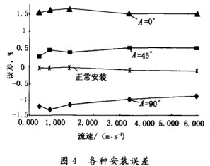 电磁流量计各种安装点误差示意图